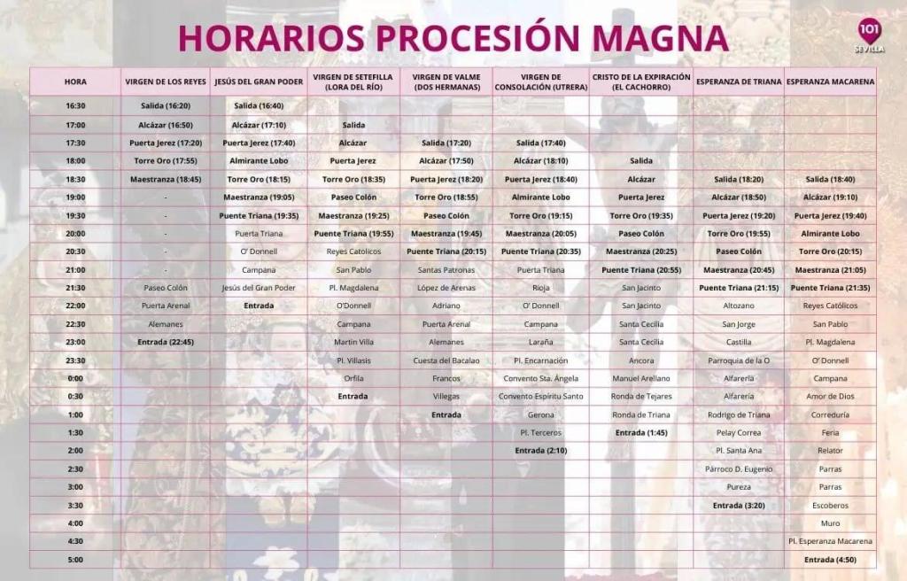Guía para disfrutar de la Magna en Sevilla: todos los detalles 